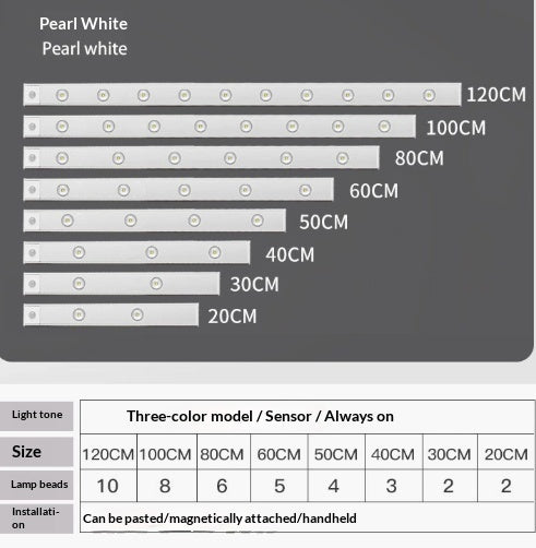 Ultra Thin Motion Sensor LED Light – Rechargeable Wireless Cabinet & Closet Light