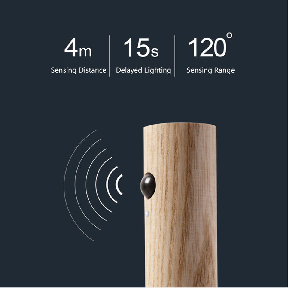 Magnetic Motion Sensor Night Light – Rechargeable LED Under Cabinet Light